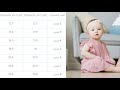جدول وزن الطفل الطبيعي حسب العمر ما هو الوزن الطبيعي للأطفال حسب العمر وزن الطفل حسب العمر والطول