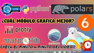 🐻‍❄️ + 📊 How to create graphs in Polars | Matplotlib | Seaborn | Plotly Express | Polars | Python