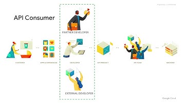 APIs Designed with a Customer Mindset