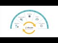 Meet Unifier - (Short spot) Enterprise Imaging Platform from Dicom Systems