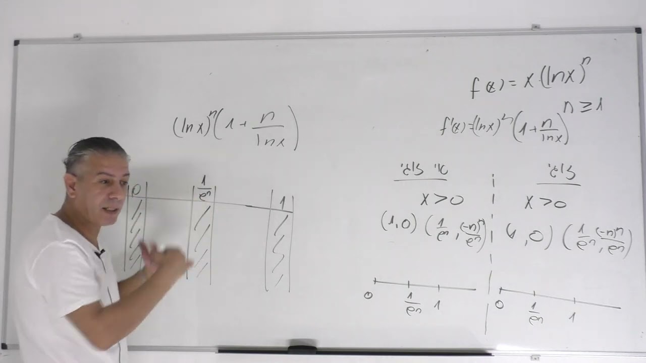 פתרון בגרות 582 קיץ 2021 מועד מיוחד שאלה 5-חקירת ln .