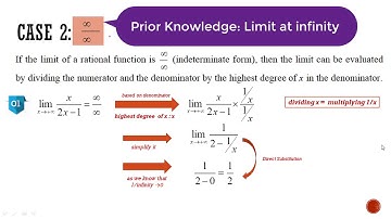 SM015 Topic 8 : Limits Video 3 Indeterminate Form