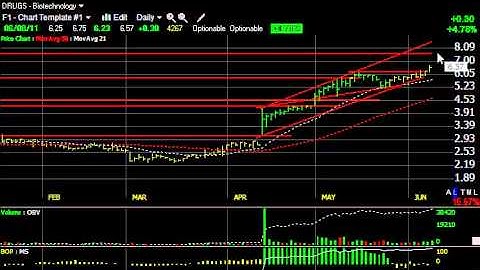 AGYS, CSII, ONTY, RPTP - Stock Charts - Harry Boxer, TheTechTrader.com