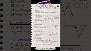 TRADING IS SKILL NOT LUCK #trading #tradingstrategy #trendingshorts #trendingvideo