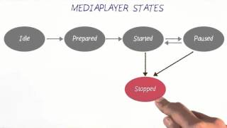 Condições do Media Player Parte 1