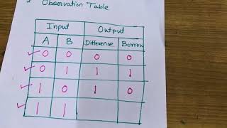 Half Adder and Half Subtractor-Practical