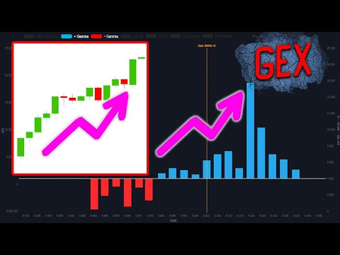 How to use GEX to Determine Direction for Day Trading. How to use gamma exposure to trade. lesson #1