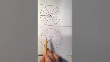 8.5 More Estimating Probabilities