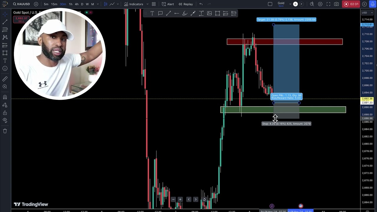 GOLD Insights: Uncovering Today’s Opportunities 08-NOV-2024