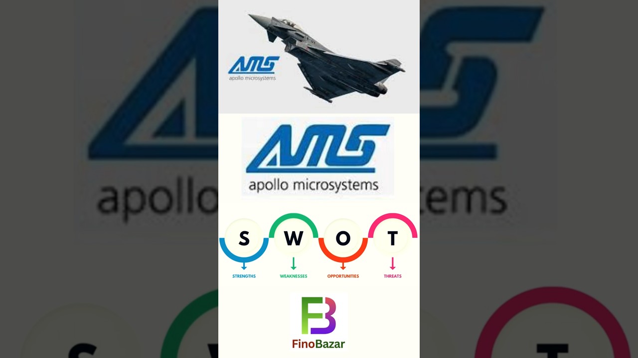 Apollo Micro Systems SWOT Analysis in 1 Minute | Defense Stock Insights 2025