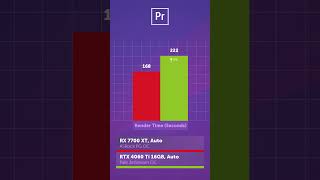 Radeon RX 7700 XT vs  RTX 4060Ti 16GB — что выбрать? #shorts