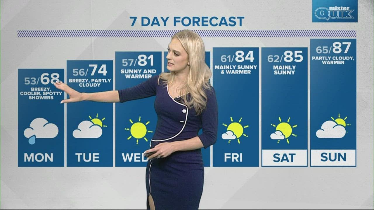 Live Doppler 13 Weather Forecast YouTube