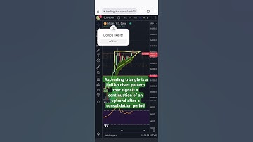 Ascending triangle is a Bullish Bitcoin chart pattern #bullmarket #trading #crypto #bitcointrading