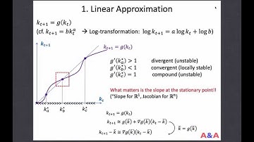 Discrete-time Dynamical System 02 (Linear approximation)