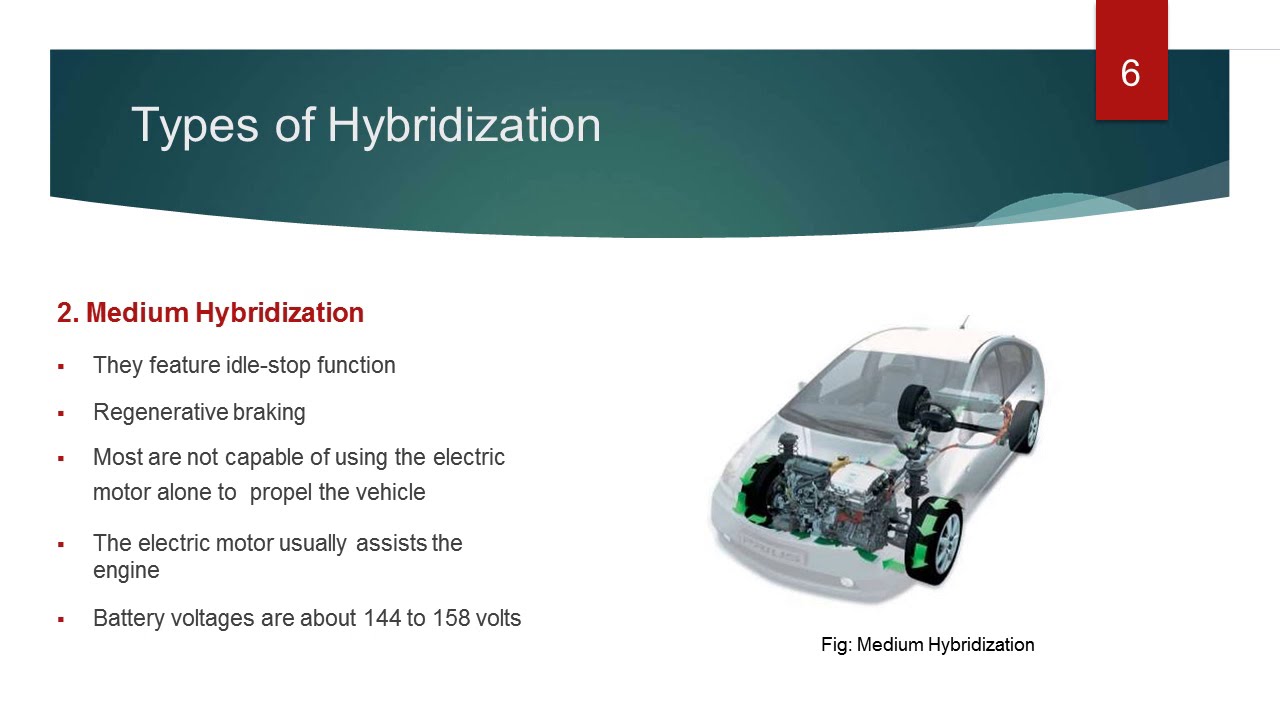 ppt presentation on hybrid electric vehicles