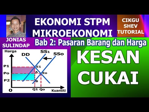 Video: Bagaimanakah pengeluar dan pengguna berinteraksi dalam pasaran?