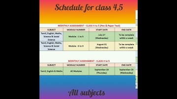 4,5th FA(b) assessment schedules- weekly and monthly wise details