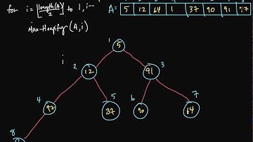 Heap - Build Max Heap