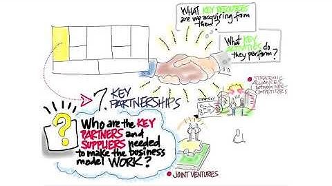 Business Model Canvas Key Partners