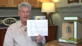 Health Benefits of an Extreme Green Energy Efficient Home