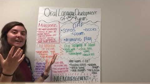 Oral Language Development 3-4 Years of Age