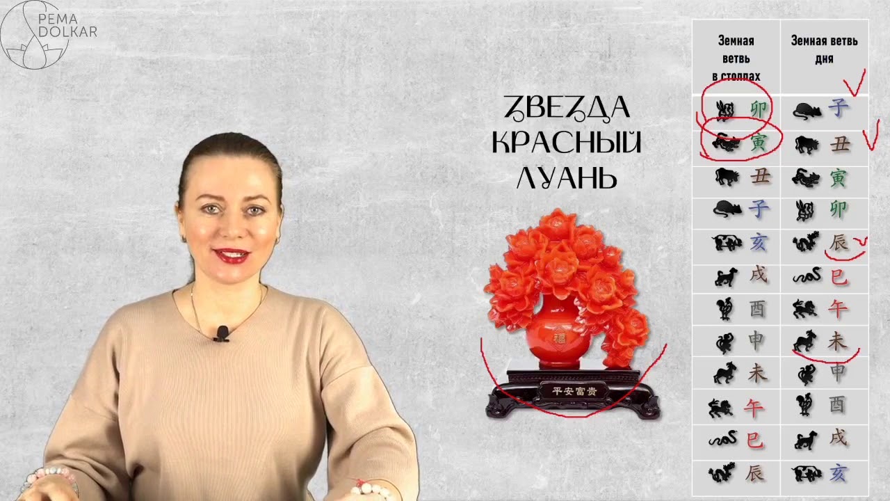 Ольга Николаева Астролог