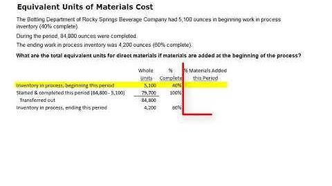 CH 20 Equivalent Units of Materials Cost