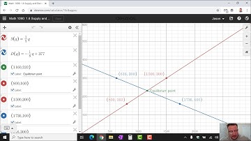 1.6 Modeling with Linear Functions