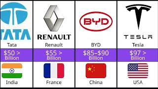 Global Car Brands Ranked: From the Least Famous to the World’s Richest
