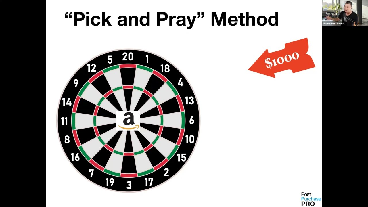 How to Dominate Amazon and Significantly Increase Profit Using 3 Breakthrough Strategies