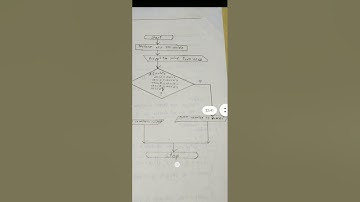 MSBTE C programming 2nd sem CO/IT  manual solution