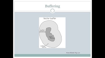 Buffering