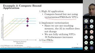 Day 3: DRAMs: How Roofline Model Helps Optimizations: Sparsh Mittal