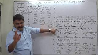 ANOVA - 2 One Way Classification - Imp Exam Problem - 1 Without Coding