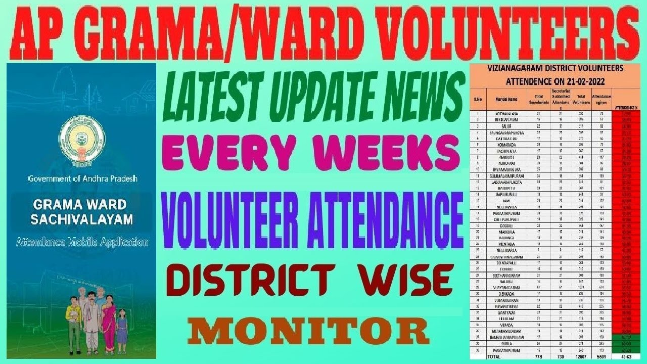 Ap Grama/Ward Volunteers/Latest Update News/Every Weeks/Volunteer Attendance/District Wise/Monitor