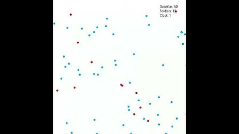 Asymmetrical Warfare - Trained Swarm