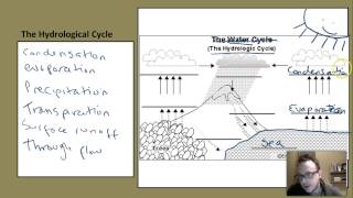 The Hydrological Cycle and Drainage Basin Systems