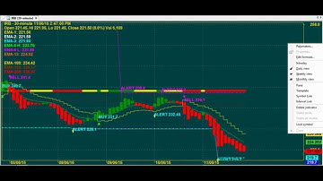 PORINJU TREND REVERSAL TRADING CHART CODE : 3*5573 AMIBROKER AFL FORMULA