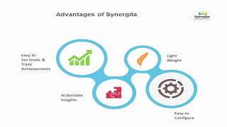 Synergita In Action – Admin's View