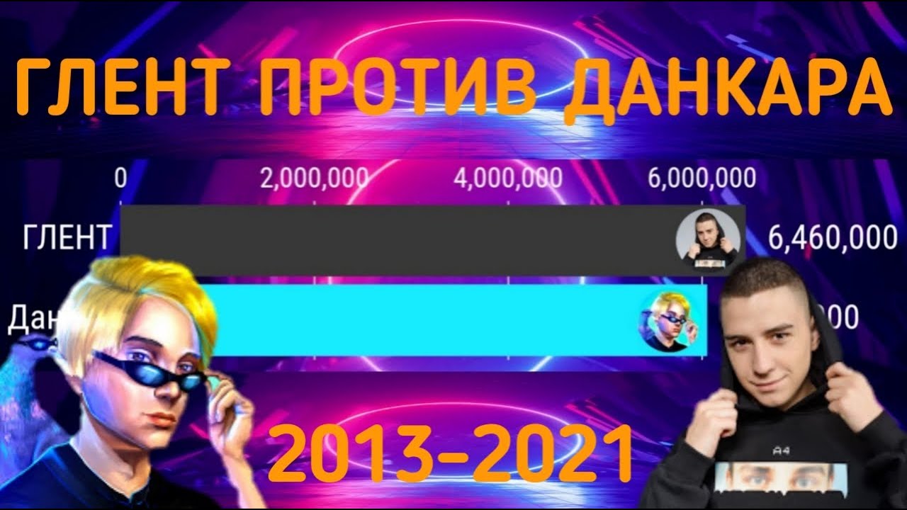 Машина ютубера данкара