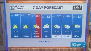 10 Weather: Monday evening forecast, Tampa Bay area; March 9, 2026