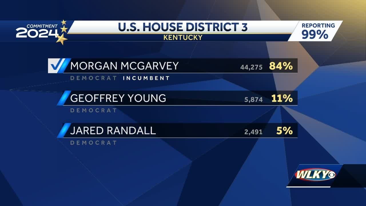 Kentucky primary election 2024 U.S. House results YouTube