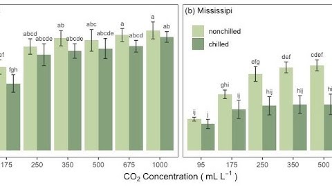 Analysis: Randomized block design using  AgroR  package in R software