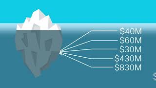 Introduction to Cisco Catalyst 9000K Encrypted Traffic Analytics