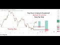 Market Structure | Top Down Analysis | GOLD | EURUSD | GBPUSD | USDJPY | US30 | DXY | Step By Step
