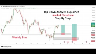 Market Structure | Top Down Analysis | GOLD | EURUSD | GBPUSD | USDJPY | US30 | DXY | Step By Step