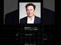 Did you know?(Part 105) #famous #personalgrowth #habbit #elonmusk #zuckerberg #billgates