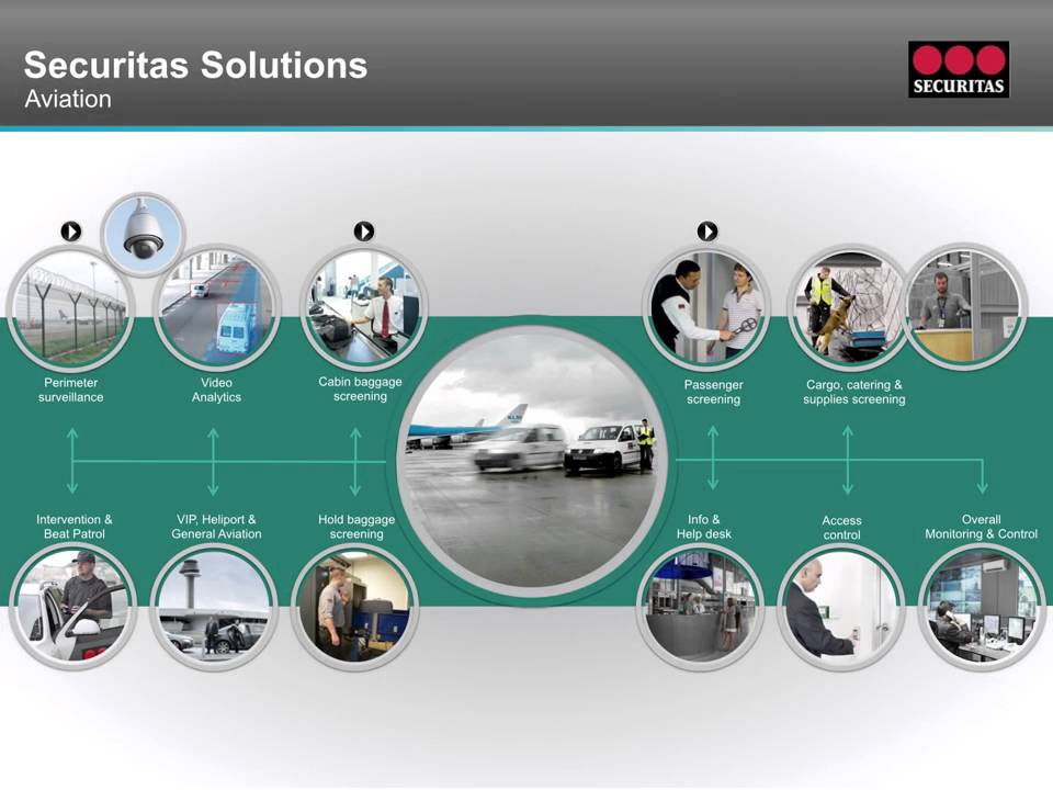 Securitas Aviation Presentation Youtube