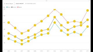Setting Markers For Line Chart
