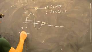 Graphing The Sine Function Example 3: Vertical & Horizontal Translations: Trig Math Help